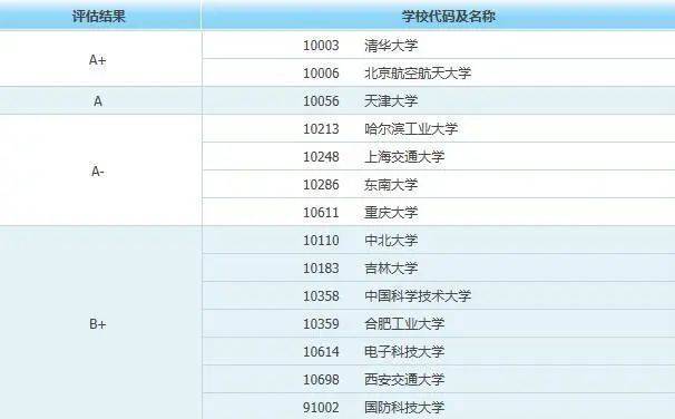 工程力学排名_工程力学受力分析图