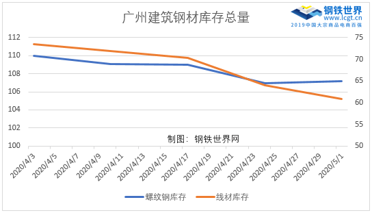 2020广东各市一季度g_广东各市早餐(3)