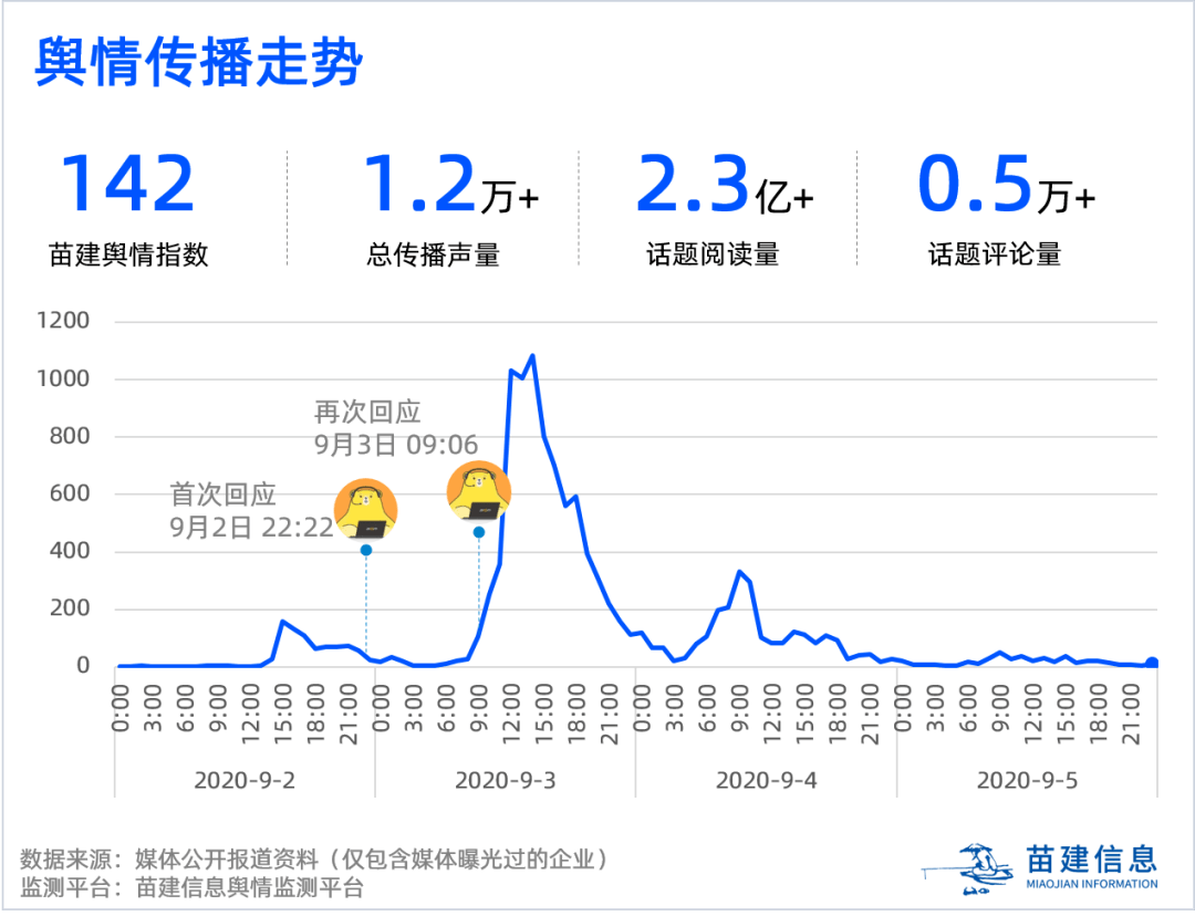 二茬韭菜曲谱_二茬韭菜简谱(2)