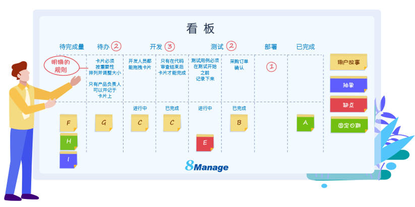 8manage看板让项目问题无处可藏