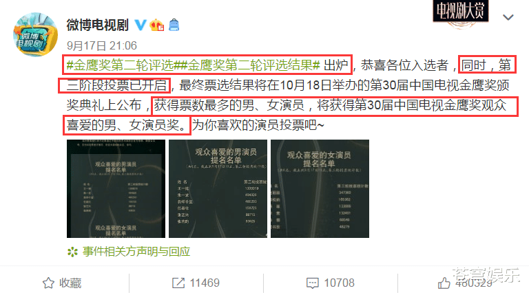 金鹰奖赵丽颖排名_金鹰奖新一轮投票结果,赵丽颖王一博第一