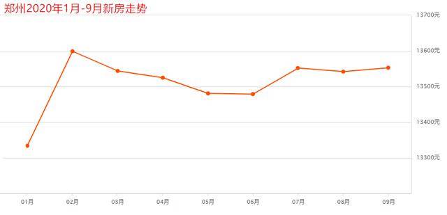 1950年洛阳与郑州gdp_2017年河南各市GDP排行榜 郑州总量第一 11城增速下降 附榜单