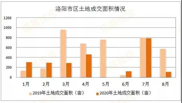 2020洛阳偃师GDP_偃师高龙左金斗图片