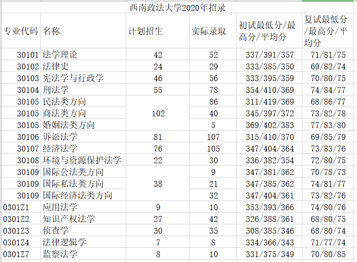 法律硕士学校排名_北京硕士学校排名(3)