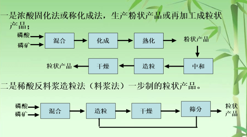 重钙的生产工艺流程及设备选择