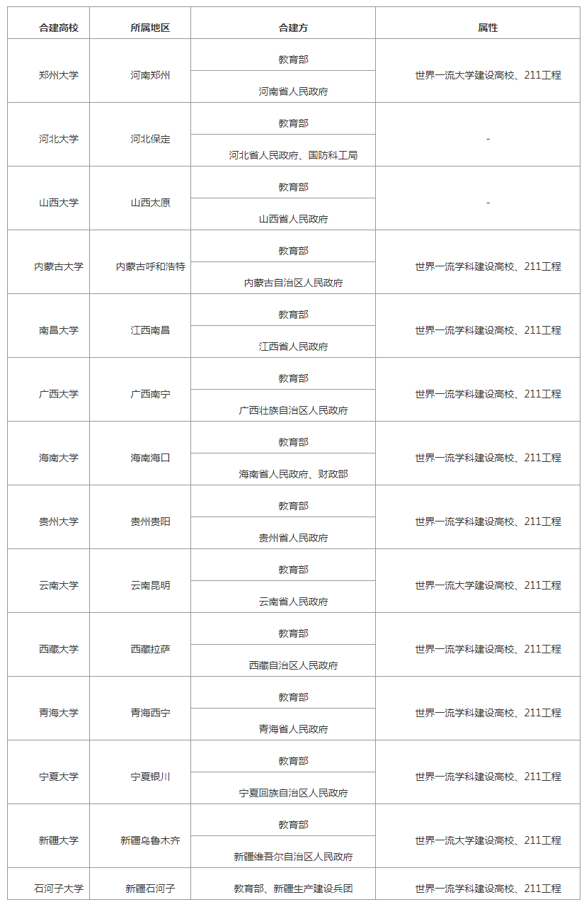 教育部|马上2021考研预报名了！这几所院校实力推荐给你！