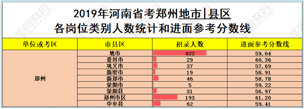 2020年河南公务员成_河南省2020年统一考试录用公务员驻马店市第一批拟