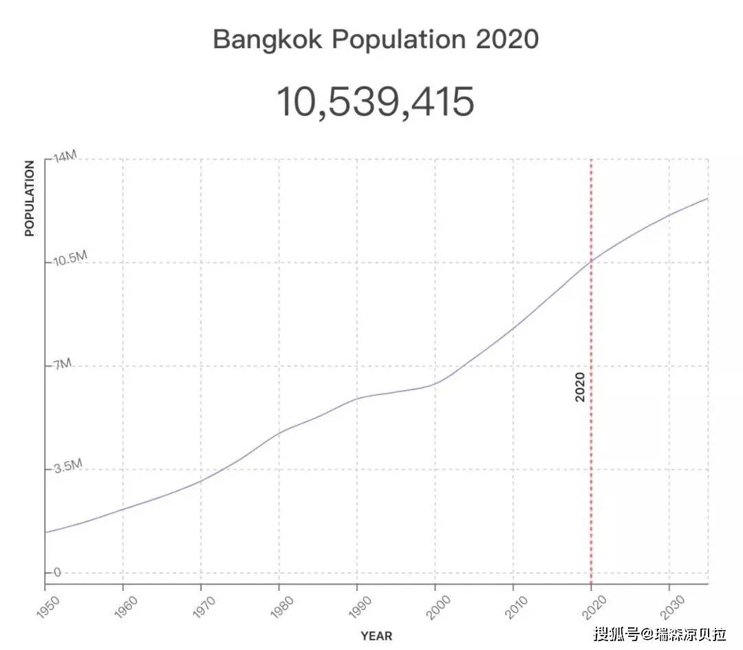 泰国人口数_泰国人口密度(2)