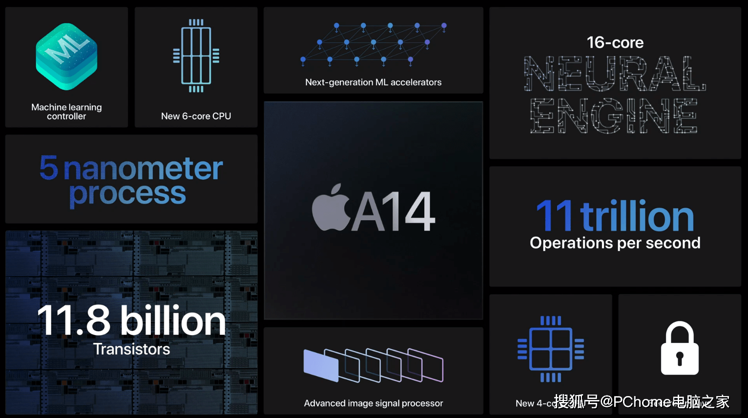 处理器|苹果挤牙膏了！A14处理器性能表现堪忧