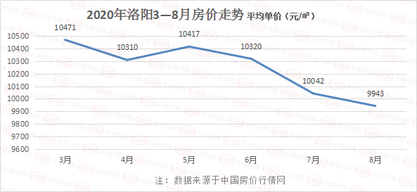 洛阳2020gdp什么时候出来_洛阳牡丹(2)