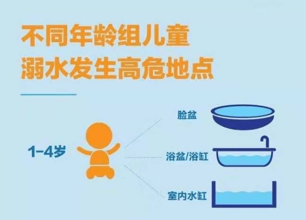 儿童|赶紧排查！家里最容易出现的十个儿童安全隐患！每一个都重要！