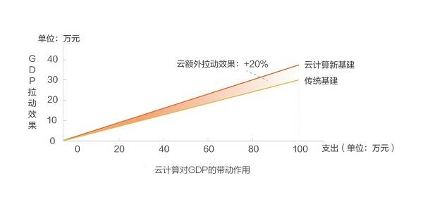 基建属于GDP吗_啄木 2017年9月宏观数据微评 1 三季度实际GDP增长6.8 , 超预期 的预期落空 这个增速虽然(2)