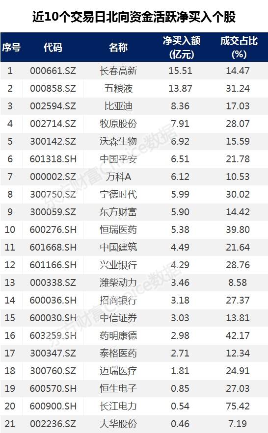 7人口3废卡天选几率_人口普查(2)