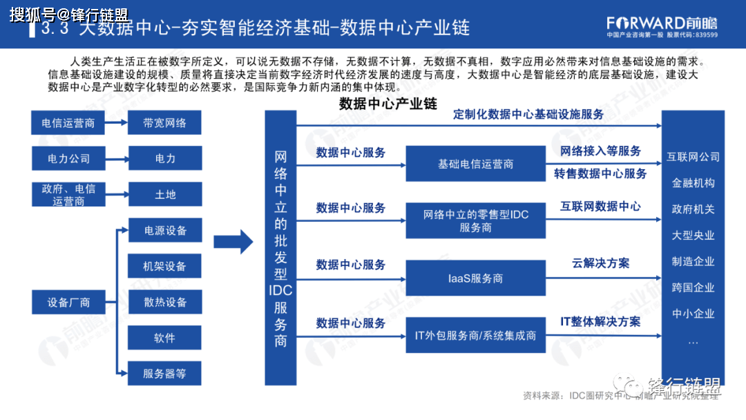 成都各区GDP报告2020_2020年中国gdp变化图