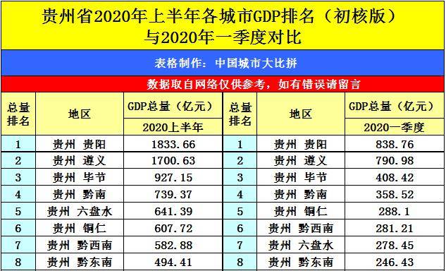 2020上半年安庆GDP_安庆2020年地铁规划图(3)