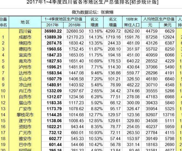 人均gdp台湾在中国排第几_澳门历年季度GDP一览 2001 2017(2)