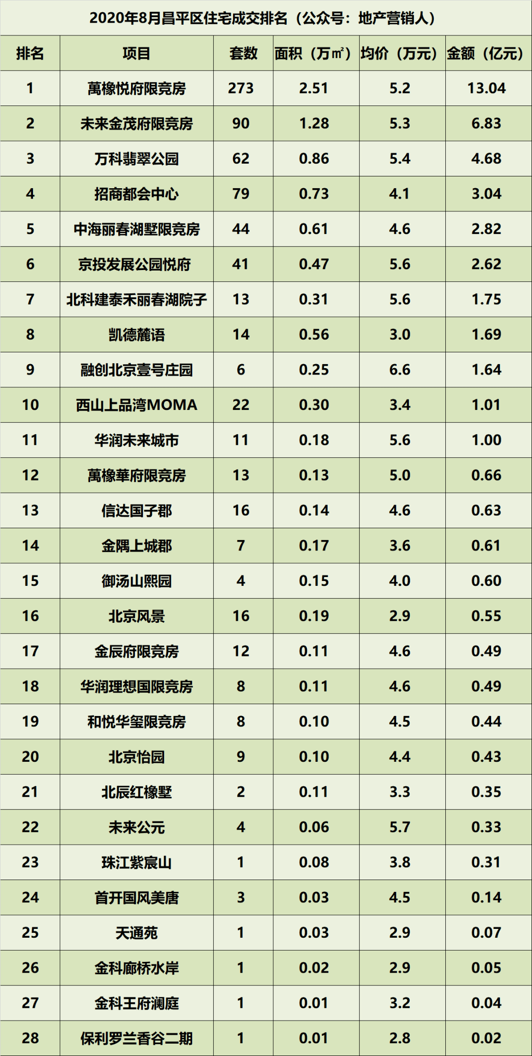 北京市各区gdp排行2020_2020年广州各区GDP排名情况(2)