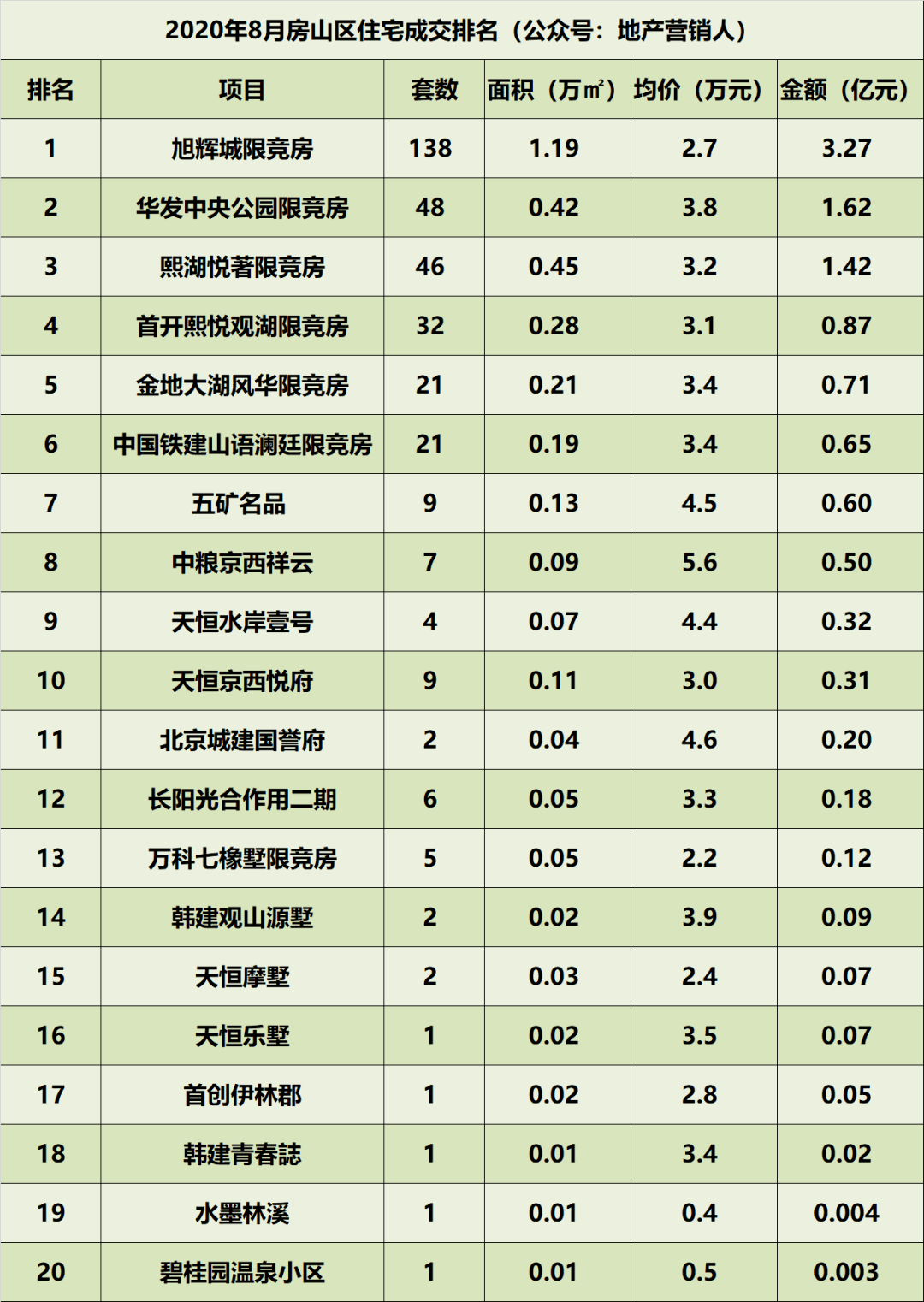 北京市各区gdp排行2020_2020年广州各区GDP排名情况(2)