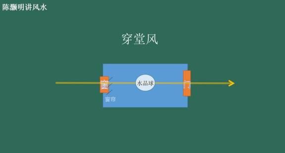 阳宅第一凶,最怕穿堂风,穿堂煞的格局应该如何化解?陈