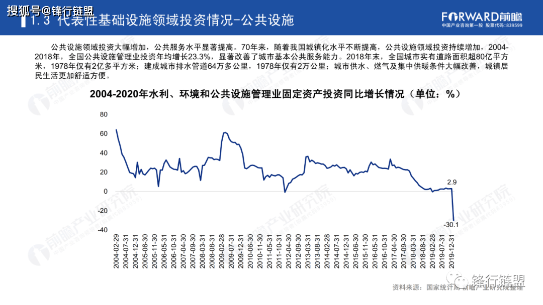 成都各区GDP报告2020_2020年中国gdp变化图