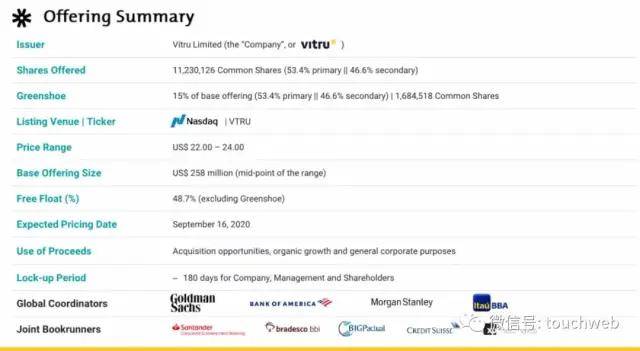 规模|巴西教育企业Vitru上市：市值3.7亿美元 募资规模缩水60%