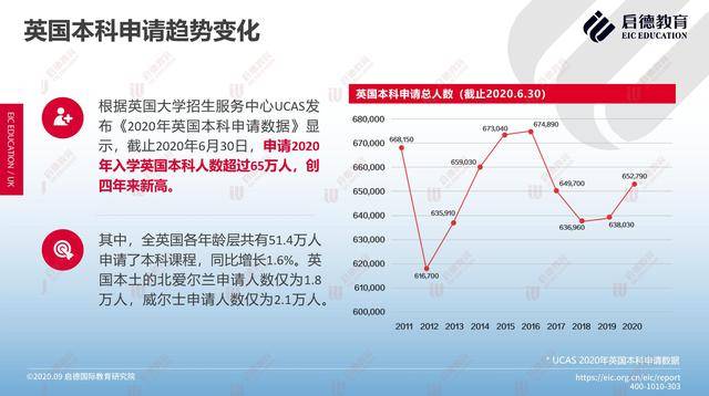 2020年英国人口_英国人口密度分布图(2)