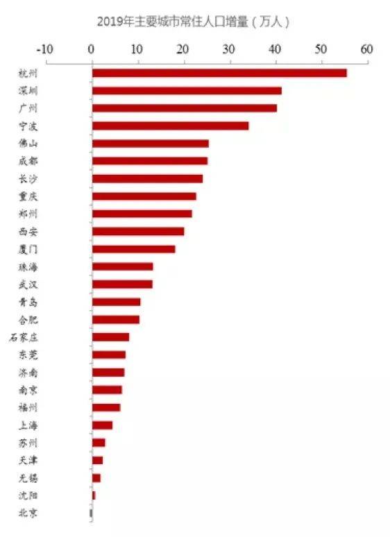 全国人口净流入_福州人口净流入趋势图(3)