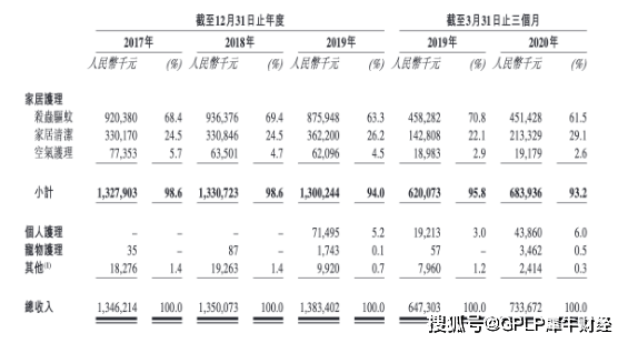 朝云简谱_儿歌简谱