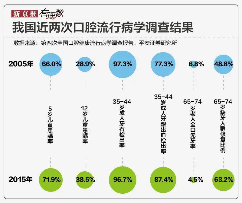 人口中牙数量_中国人口数量变化图