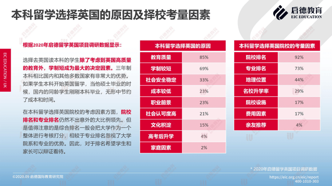 2020年英国人口_英国人口密度分布图(2)