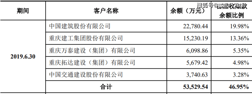 四方新材IPO:非法开采河砂 客户资信恶化 涉财务造假(图3)