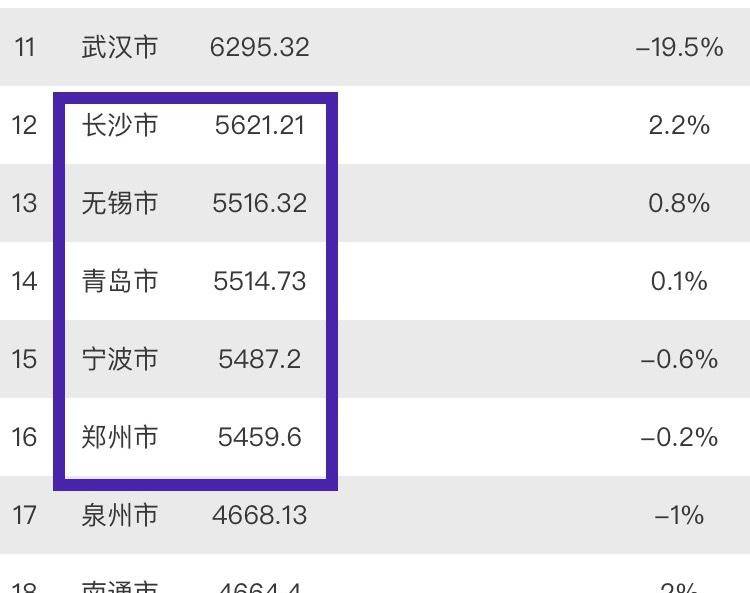 未来5年郑州市gdp_郑州市未来规划蓝图(2)