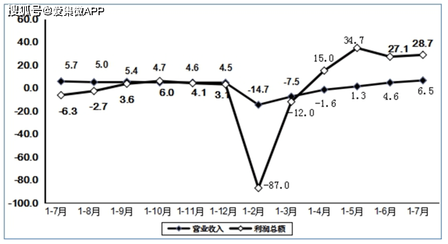 2020年1-7月gdp_cpu天梯图2020年7月