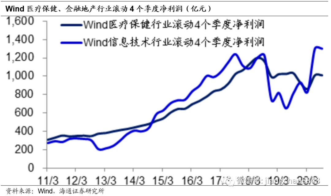 gdp和科技哪个好_新华理论(3)