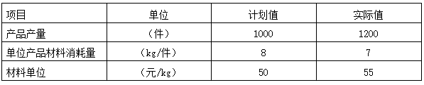 台班|完整版20年一建经济真题与答案解析已备好，请对照。