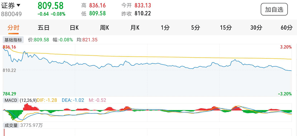 高开低走是什么意思呀 4499890482b84d4481a995863d4f3c7d.png