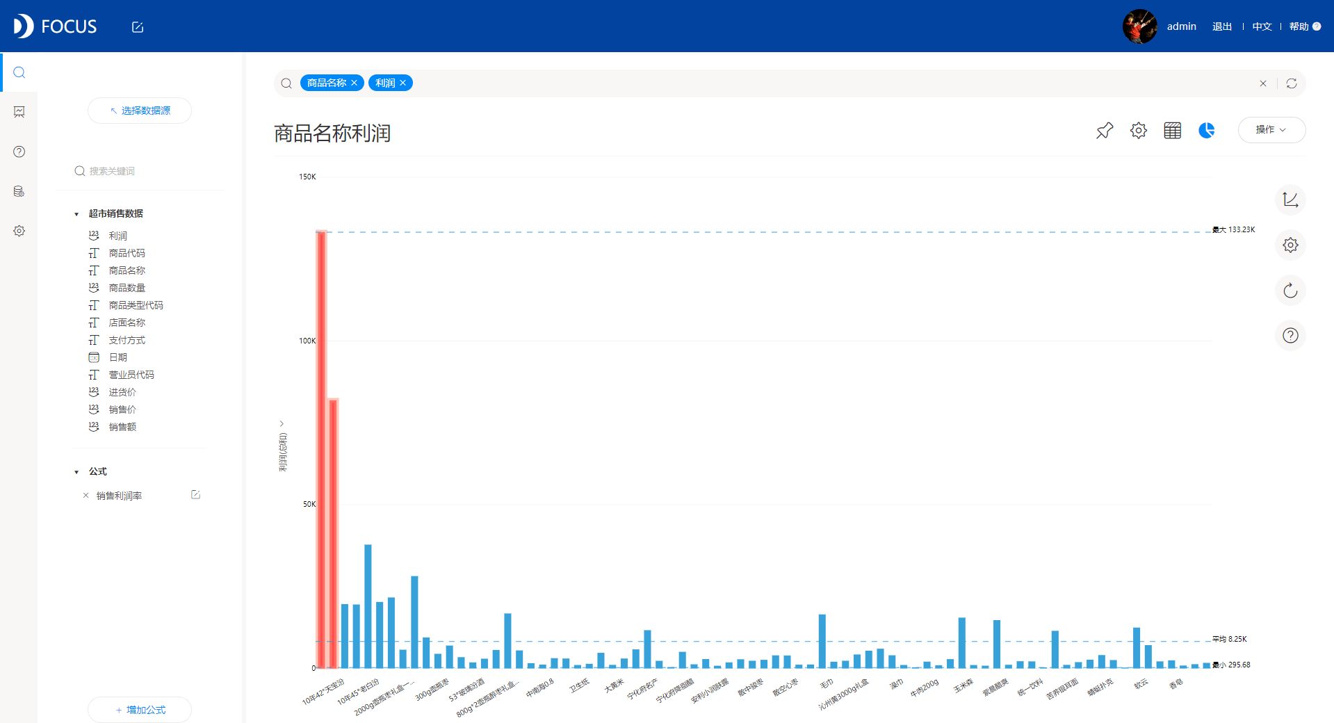 gdp是利润还是销售额_半是蜜糖半是伤(3)