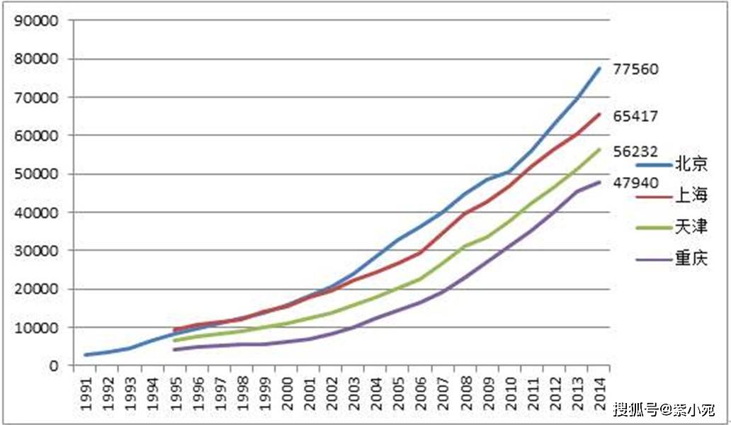 改革开放40年中国经济在世界总量_改革教育开放40年插图