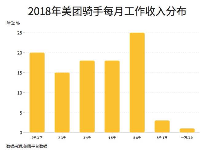 辐射卡人口_辐射避难所普通模式怎么玩 辐射避难所普通模式六天玩法图文攻略