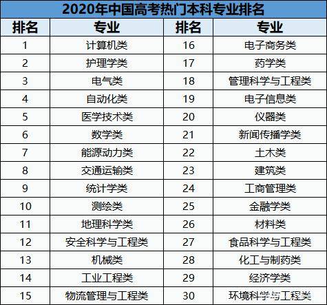 中国行业gdp排名2020