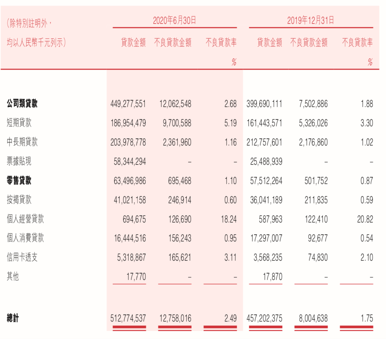 秦皇岛截止到2020年6_北戴河秦皇岛(2)