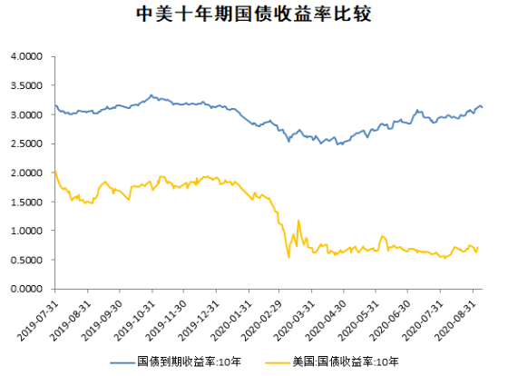 我国总计人口_人口普查(3)