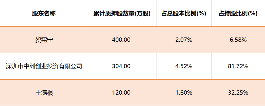 深圳安车检测持续推进临沂正直股权收购,向下游产业链延伸