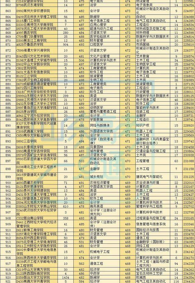 录取率|最新!2020高考多地录取大数据出炉!高三生明年报考这三点一定要知道!