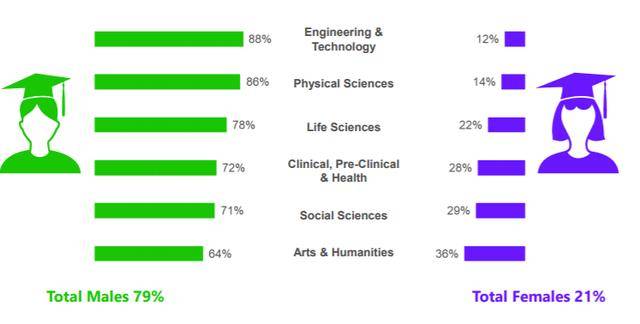 怎么查专业排名_老师怎么画(3)