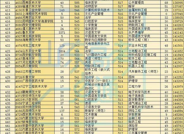 录取率|最新!2020高考多地录取大数据出炉!高三生明年报考这三点一定要知道!