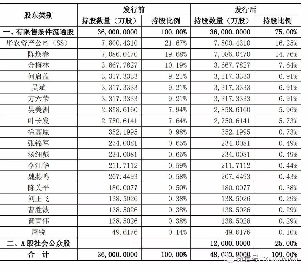 上市|科前生物科创板上市：工程院院士陈焕春身价超20亿