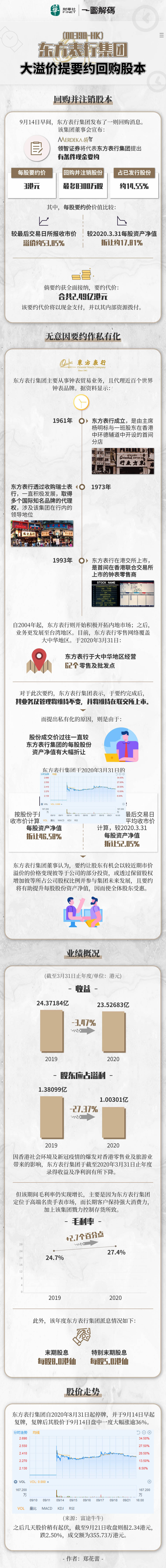 提要|一图解码：东方表行集团大溢价提要约回购股本