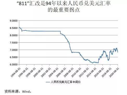 人民币对美元汇率2020gdp_人民币对美元汇率图(3)