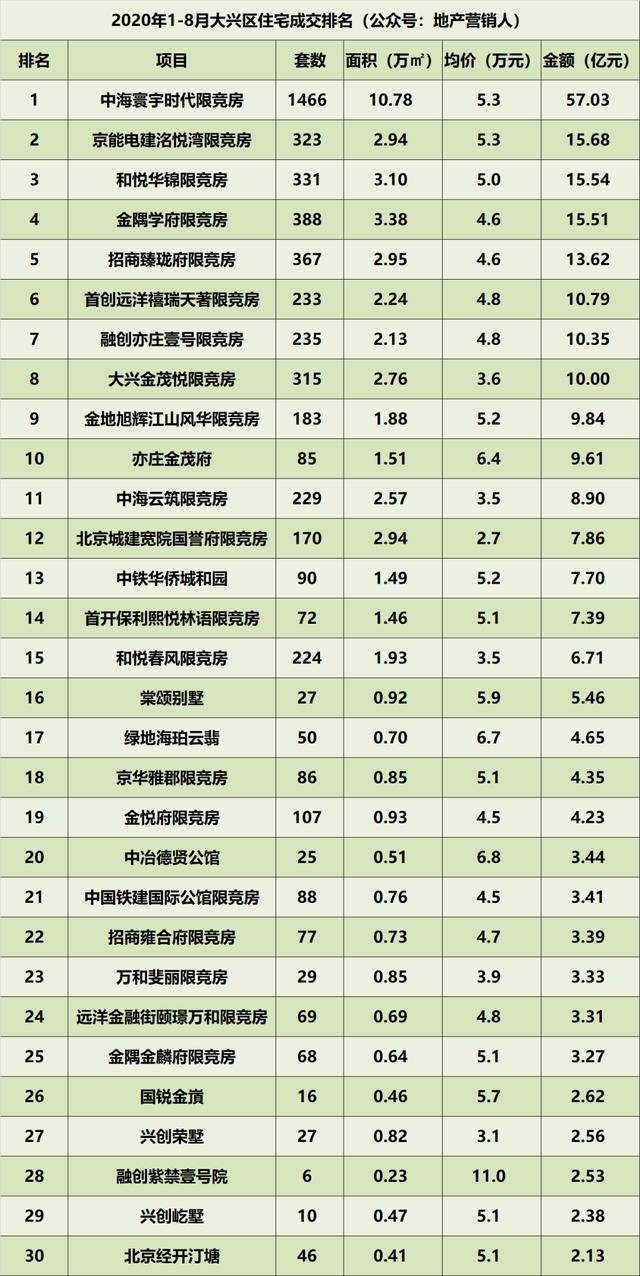 北京市房山区2020年GDP_北京平均月薪都6906元了GDP还是没霸榜,数据揭秘2020年GDP哪家强(2)